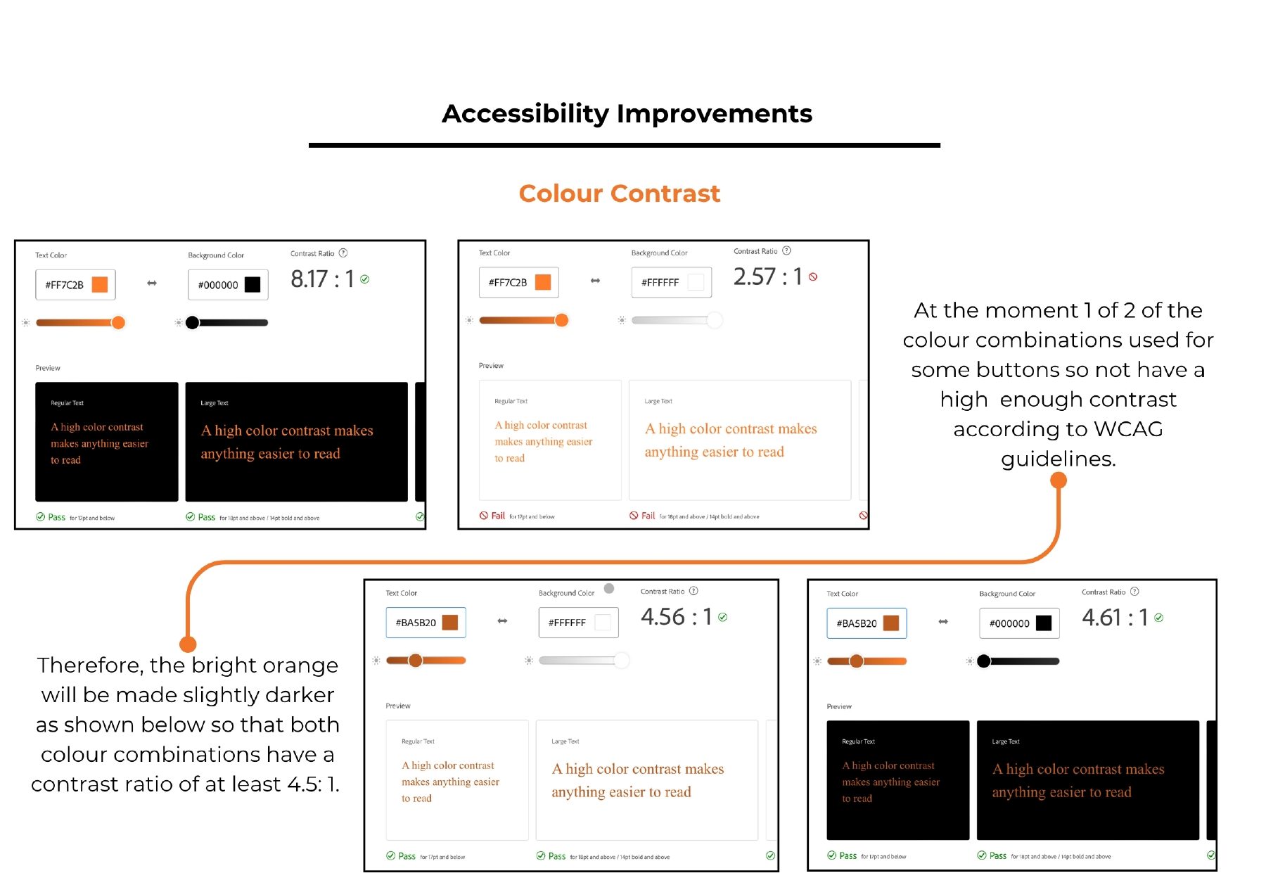 Contrast checker results for the original and darkened orange on white and black backgrounds