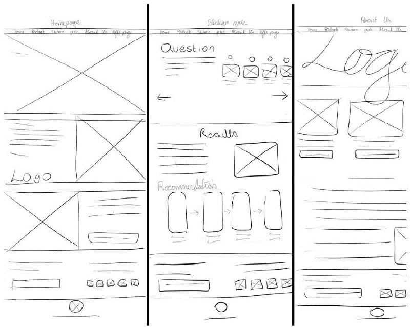 Hand-drawn desktop sketches of the homepage, skincare quiz with results and recommendations, and about page