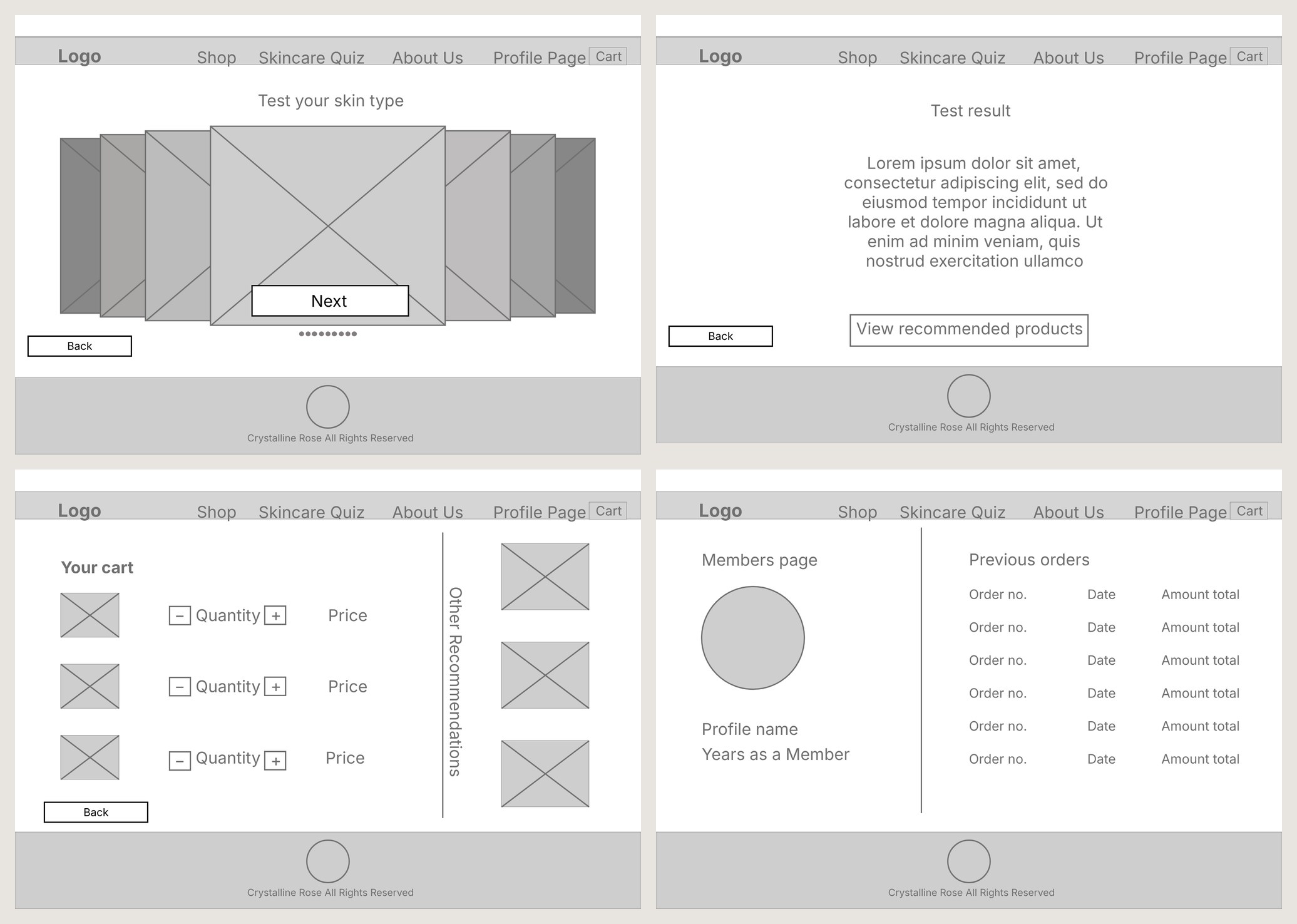 Four low-fidelity wireframes: the skincare quiz carousel, the quiz result, the basket with other recommendations, and the members page with previous orders