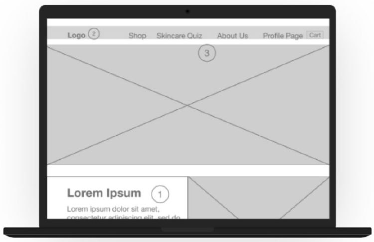 Low-fidelity desktop wireframe with navigation for shop, skincare quiz, about us, profile page and cart