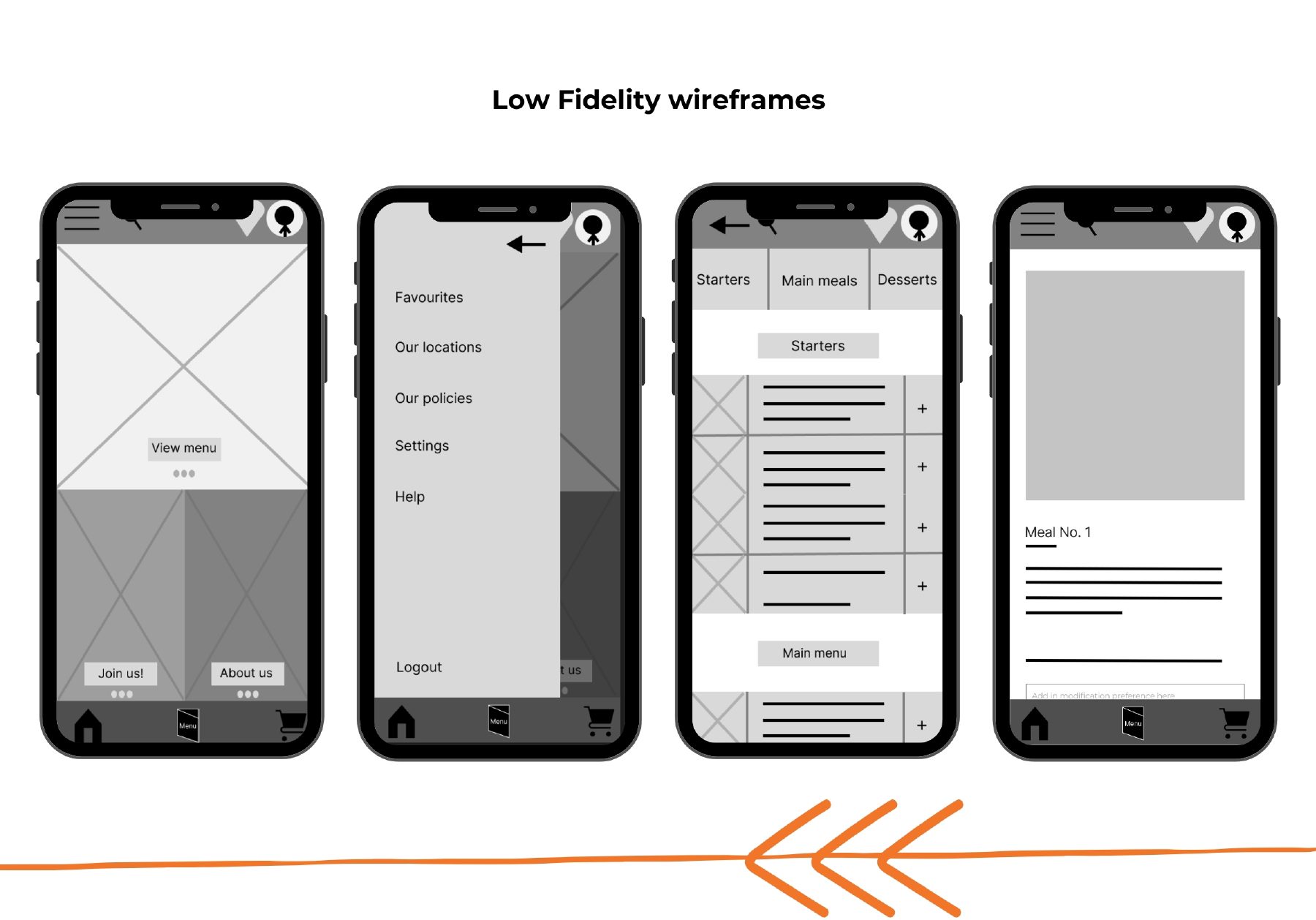 Low-fidelity wireframes of the home screen, side menu, menu list and meal detail