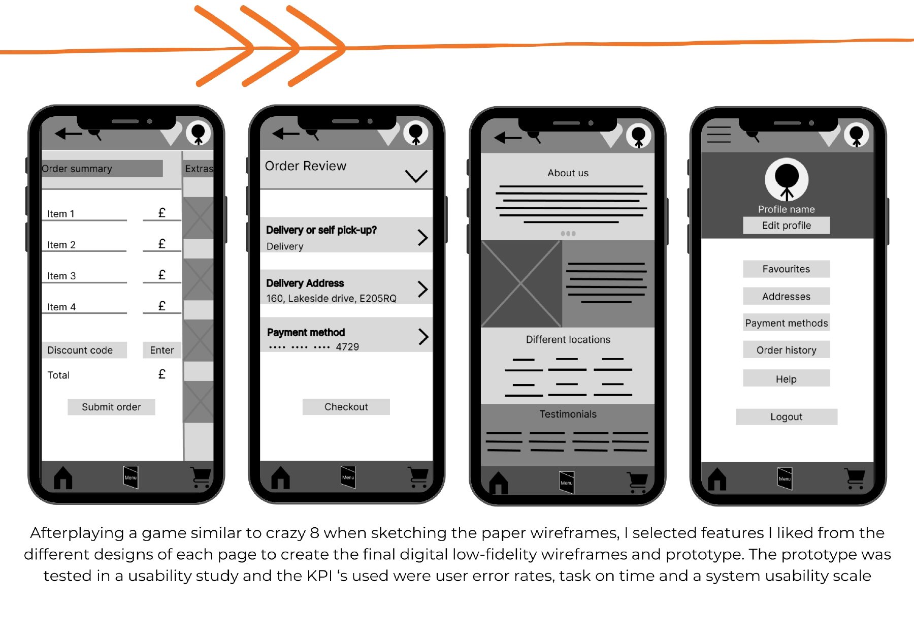Low-fidelity wireframes of order summary, order review, about us and profile