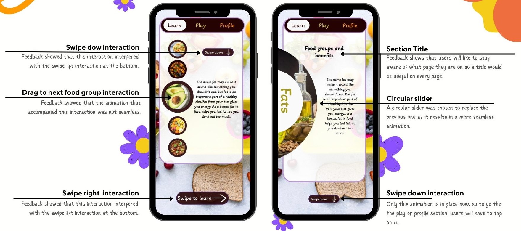 Before and after Learn screens with annotations for swipe down, drag to next food group, section title and circular slider