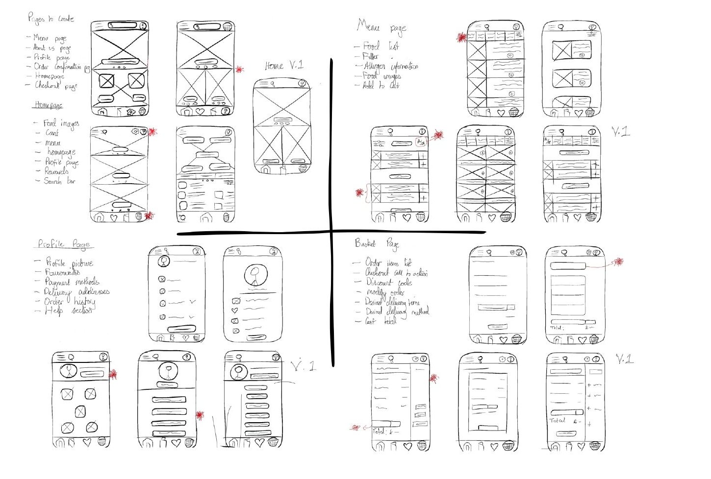 Hand-drawn paper wireframes for the home, menu, profile and basket pages