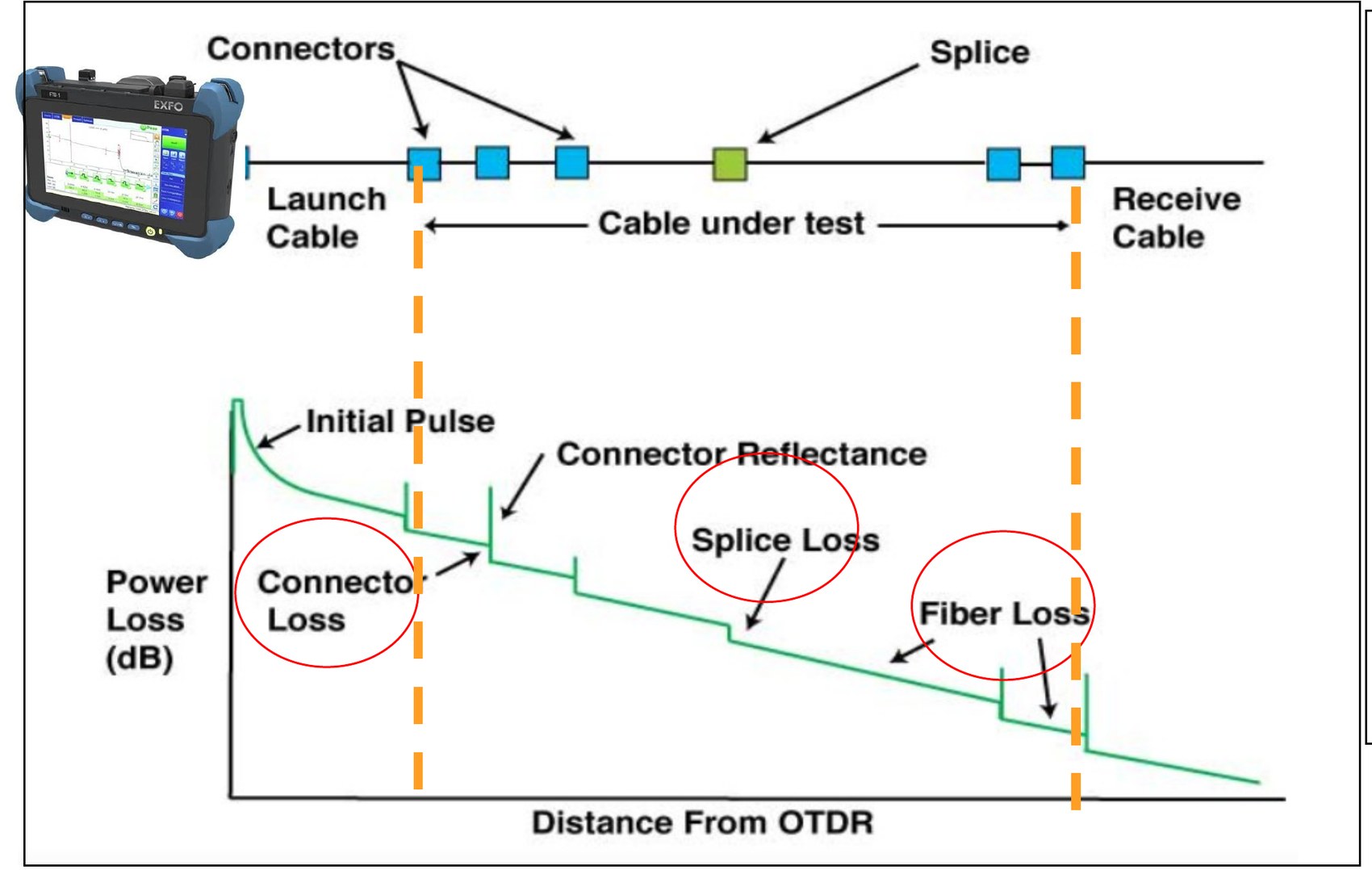 The original slide: a trace diagram with a measuring instrument, a key points box in red outlined text with yellow highlights, and a long title running into the logo