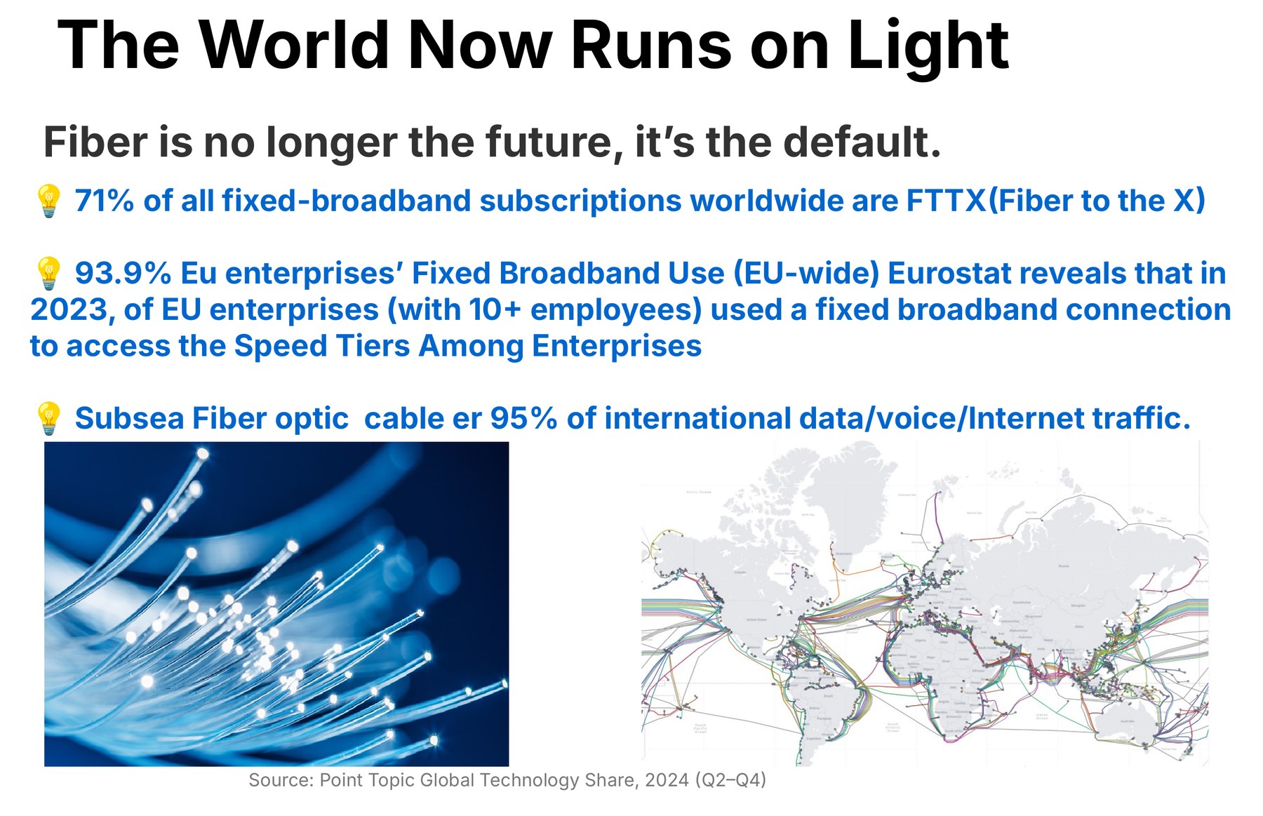 The original slide: three long blue sentences with light-bulb emoji bullets, a photograph of fibre strands and a small world map of subsea cables