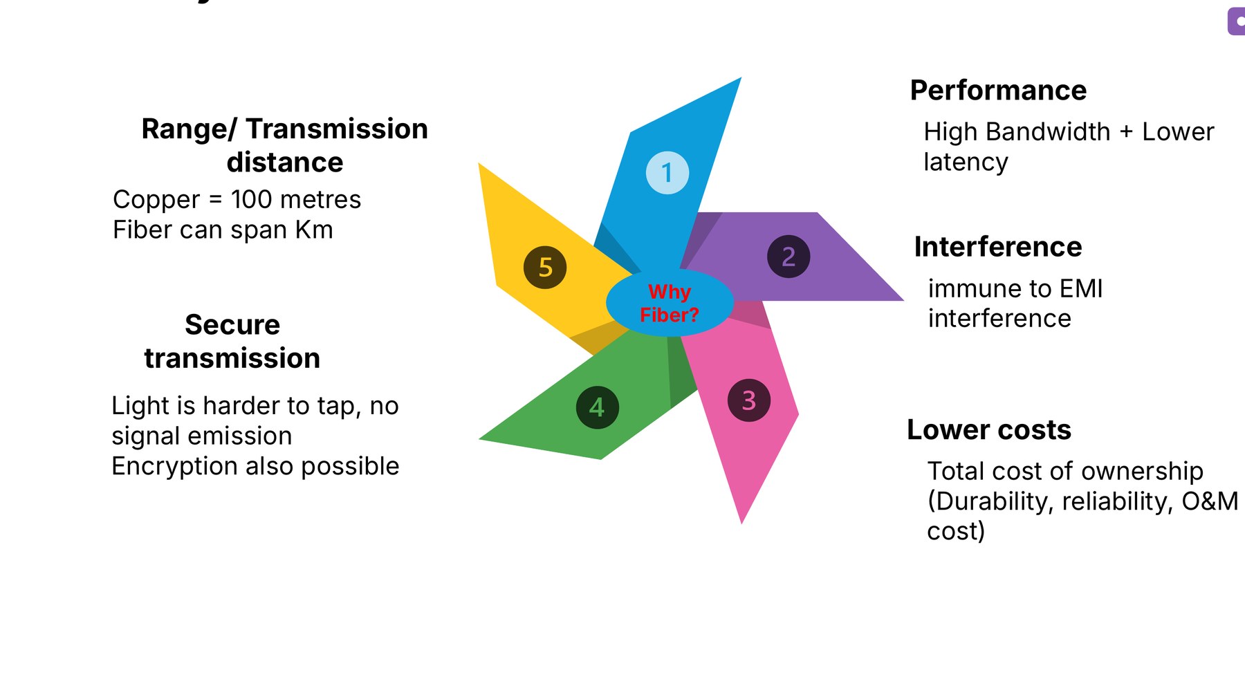 The original slide: a five-bladed pinwheel in yellow, blue, purple, green and pink with numbered blades and text labels around it
