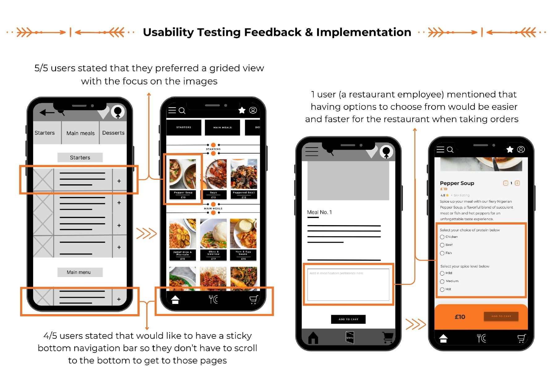 Before and after screens for the menu grid, bottom navigation and meal options